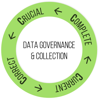 4Cs