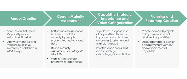 Capability-Based-Planning