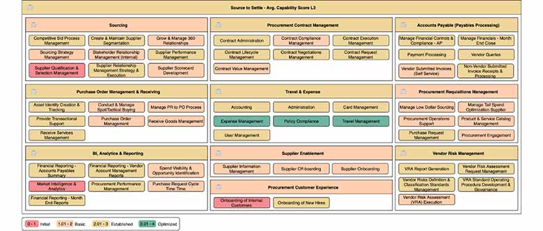 Capability-Maturity-Heatmaps