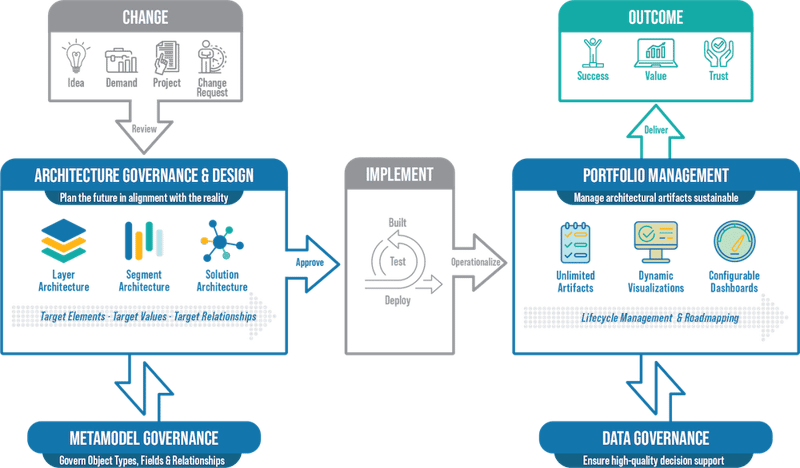 UPM-X Architecture Governance copy-min