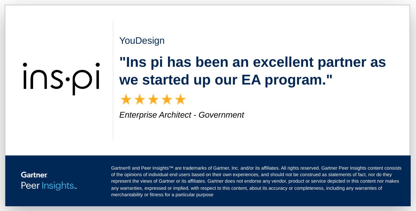 Inspi Faq ins-pi | Visionary Gartner® MQ, TOP100 Innovator, 100% on ServiceNow®