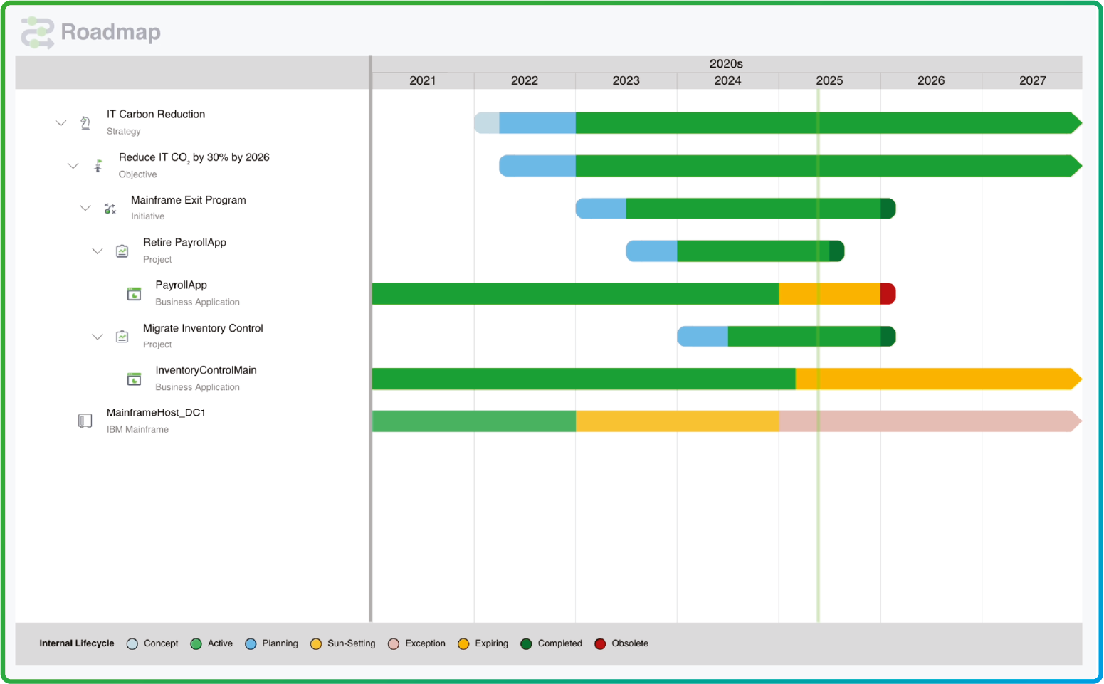 Roadmap