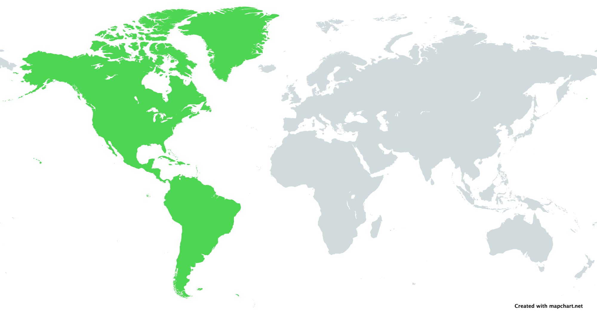 americas