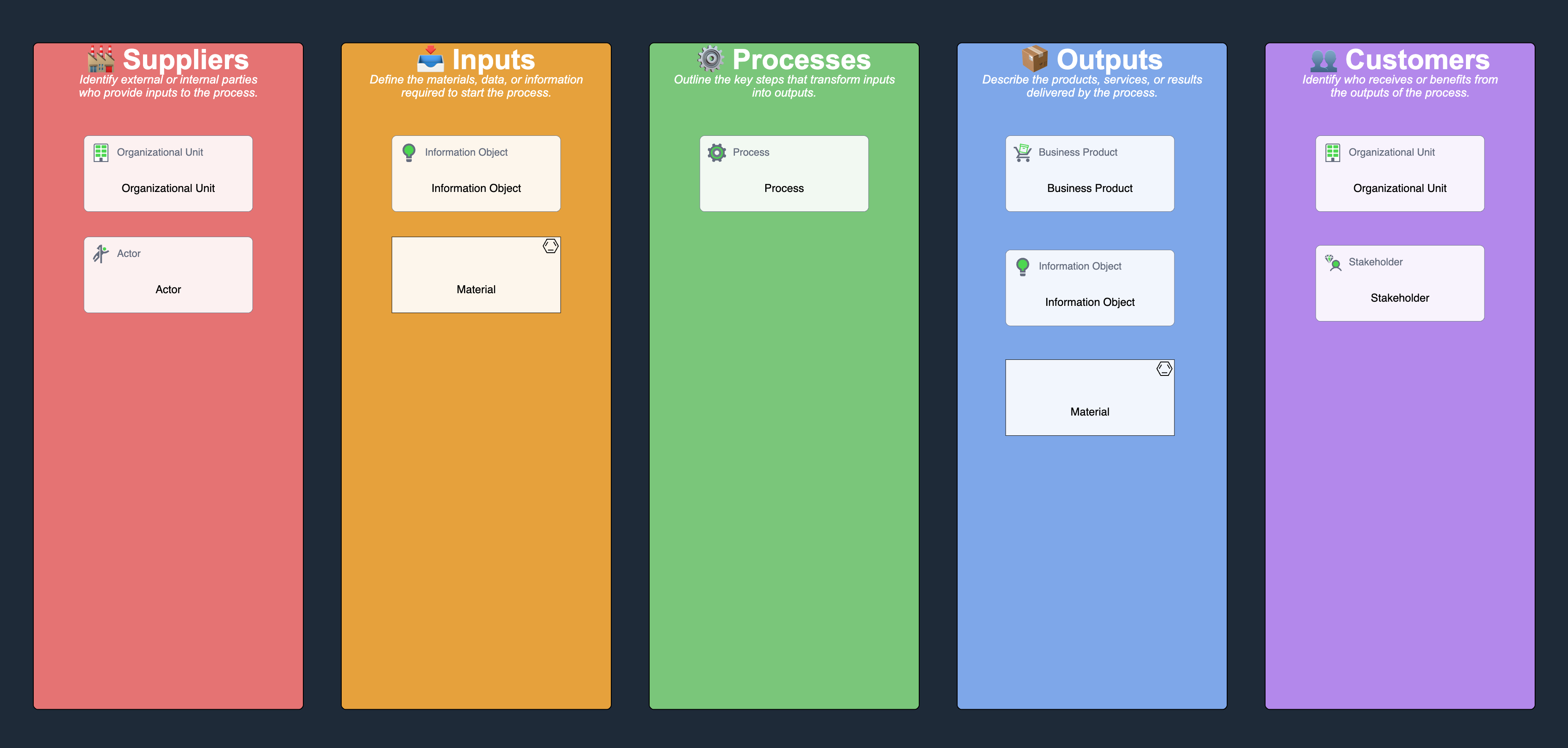SIPOC preview