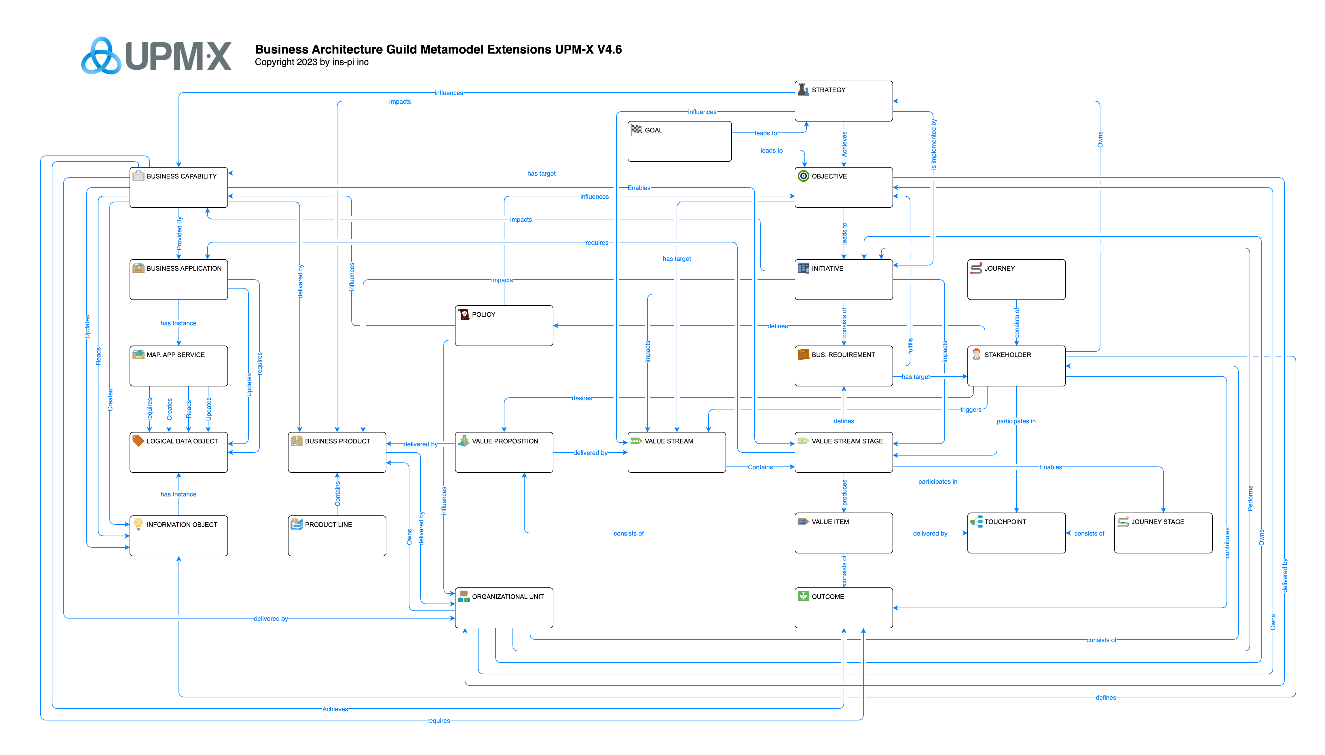 How To: Enable Complete Business Architecture Natively on ServiceNow