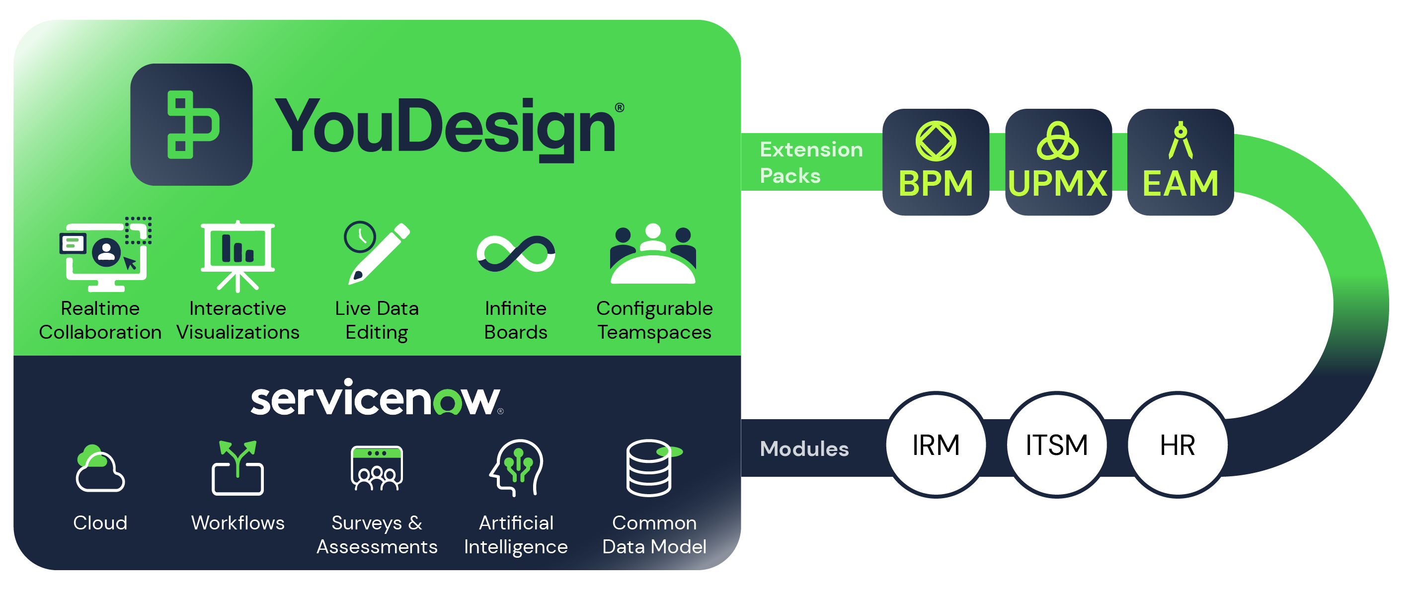 Press Release: Collaborate, Visualize, and Transform in ServiceNow with YouDesign