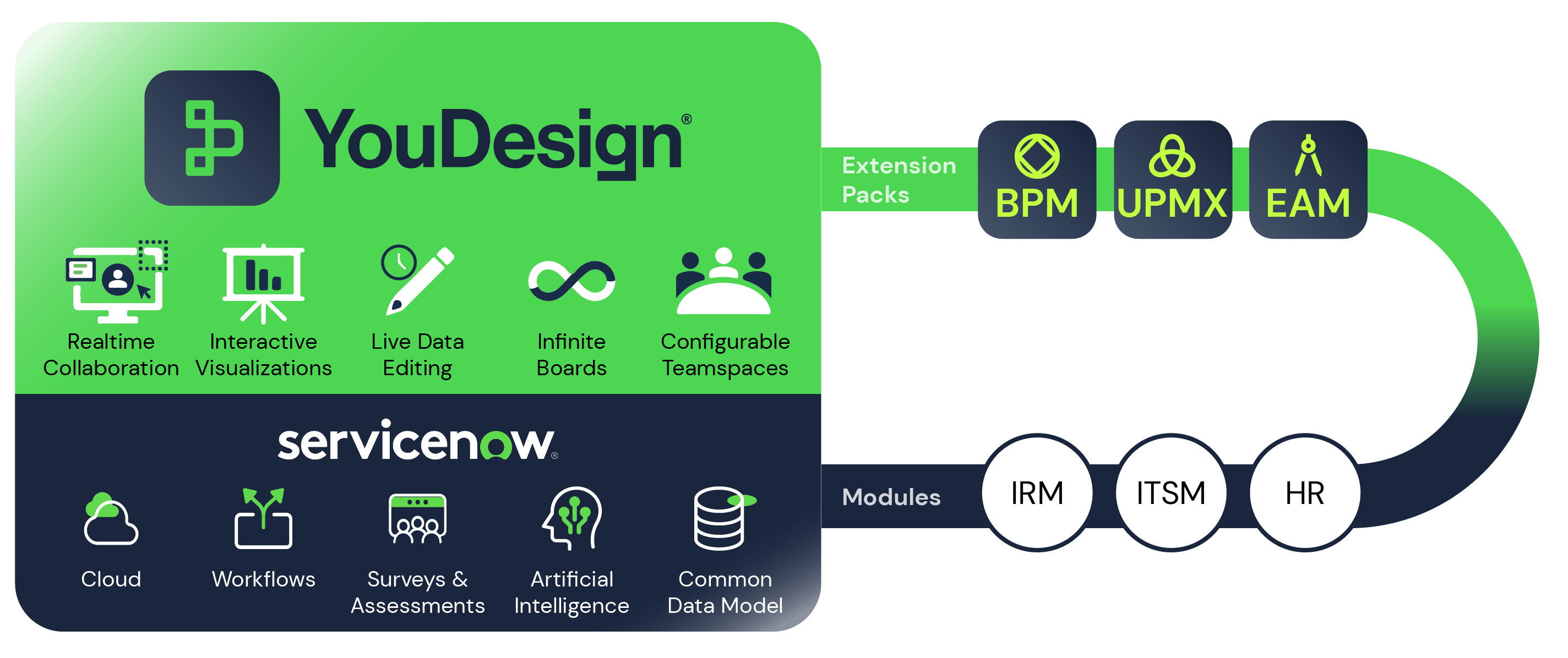 Press Release: Collaborate, Visualize, and Transform in ServiceNow with YouDesign